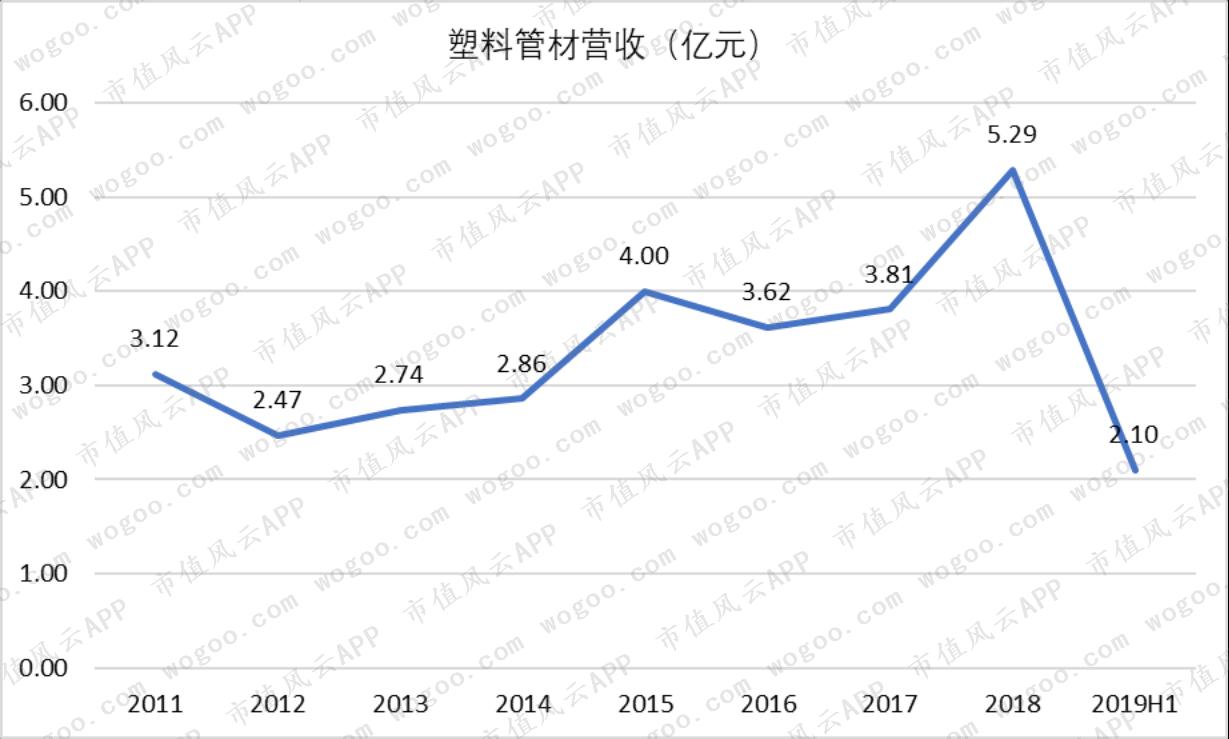 中国联塑与伟星新材,中国联塑好还是伟星好