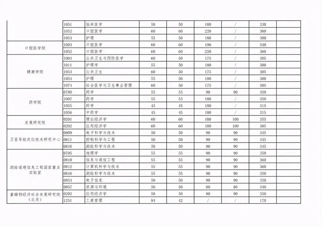 武汉大学介绍雷军,武汉大学介绍400字