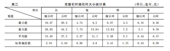 沁水下川遗址夏朝,沁水下川遗址简介
