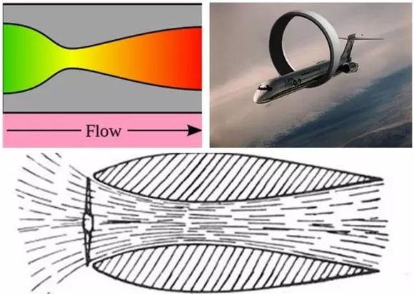 最不像飞机的飞机却能飞得更远,最不像飞机的飞机