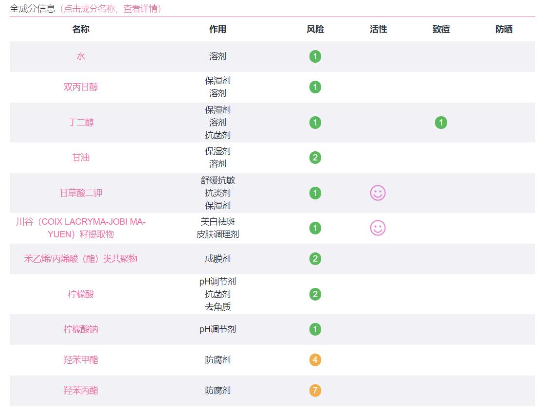 比较好用又平价的爽肤水,推荐几款保湿的爽肤水
