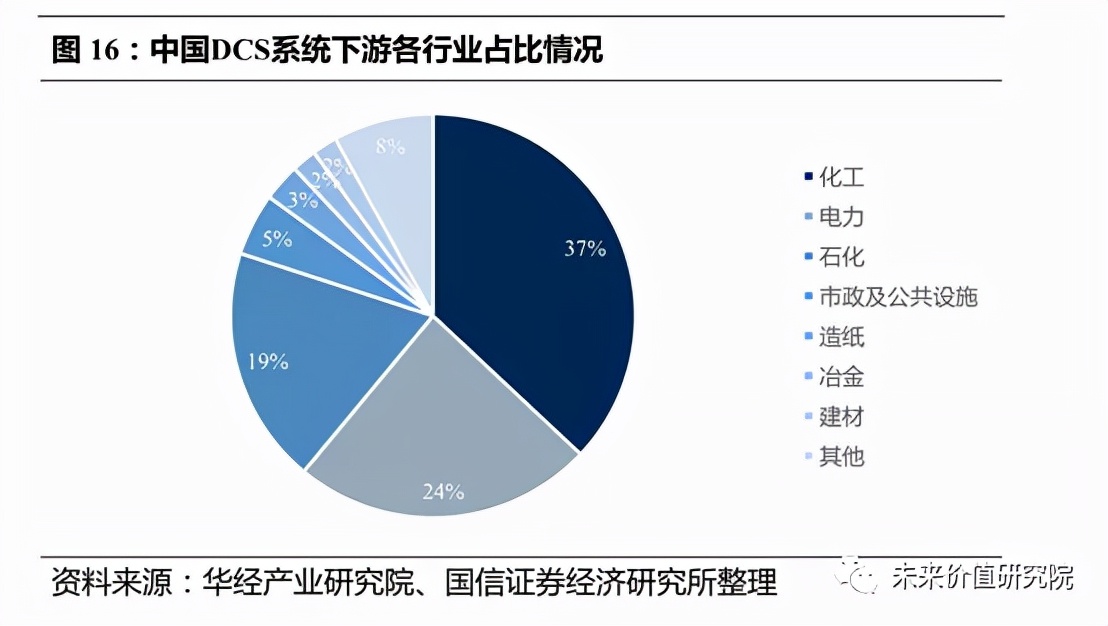 中控技术在走下坡路,中控技术发布新技术