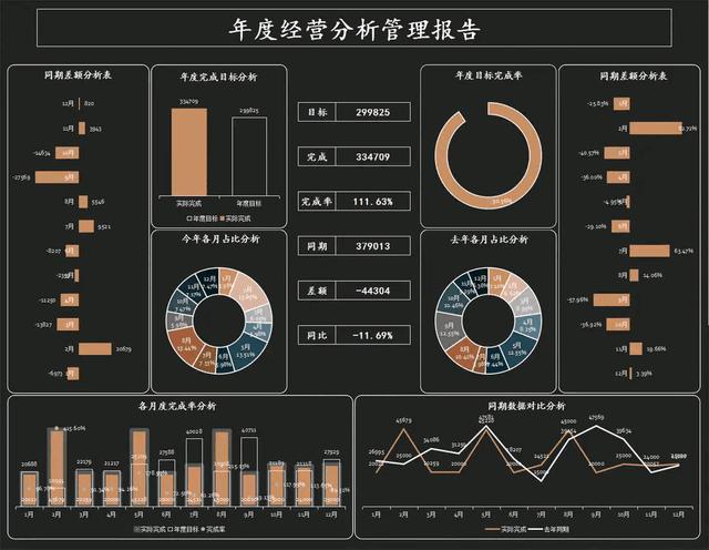 25套excel智能财务分析报表模板,可视化财务分析报表