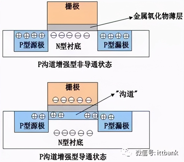 mos管有什么作用,mos管的工作原理