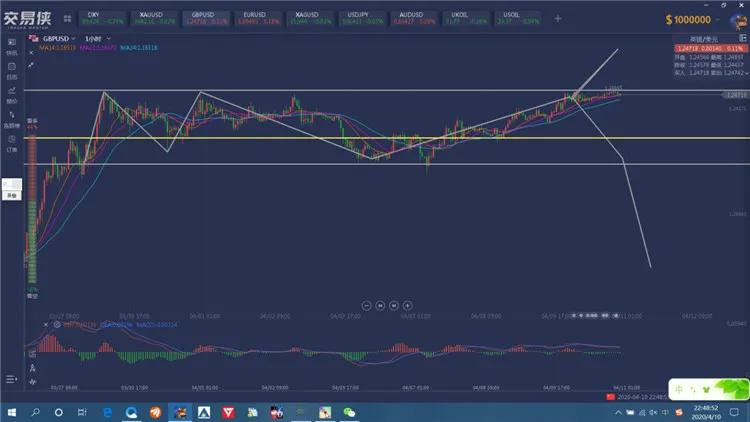 交易前要做好哪些准备工作,简单讲解下交易流程