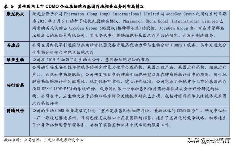 基因与细胞治疗行业痛点,细胞与基因治疗市场规模