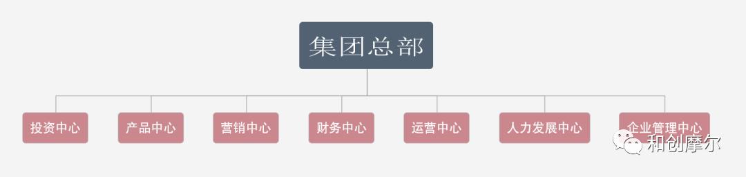 碧桂园组织架构调整山东,碧桂园万科房企排名
