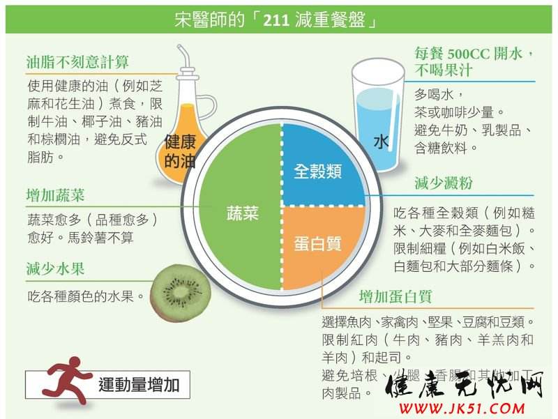 晚上10点血糖8.0还需要打甘精吗,晚上10点血糖8.7正常吗