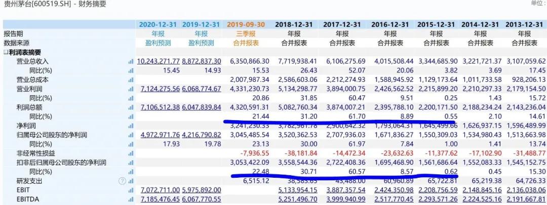 科技股能高抛吗,科技股调整到位了吗