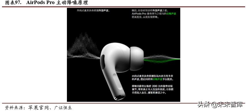 智能可穿戴设备芯片的前景,5g智能可穿戴设备