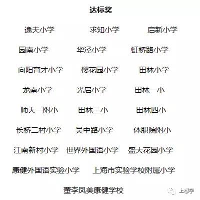 上海各区重点小学排名一览表,上海市重点小学排名最新排名