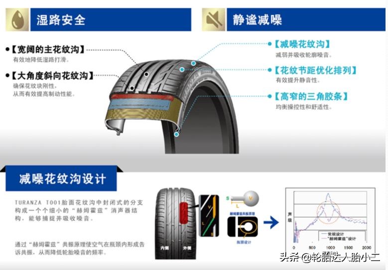 日产轩逸轮胎品牌怎么选,轩逸家用轮胎什么品牌好