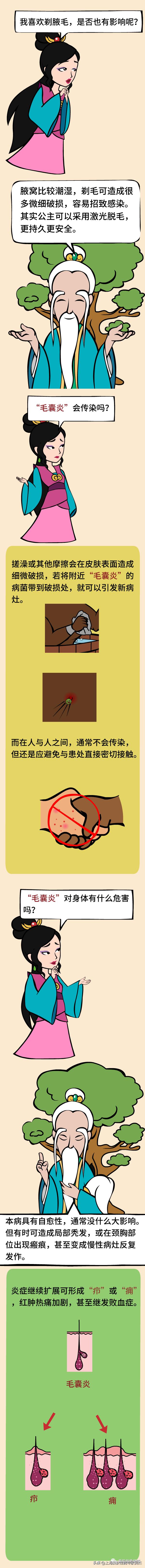 医道西游——喝凉茶去火治“红痘痘”（毛囊炎），靠谱吗？