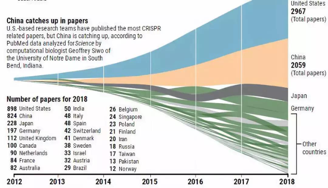基因编辑值得投资吗,基因检测行业如何分析