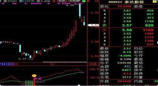 游资高亮量柱战法,量柱短线战法