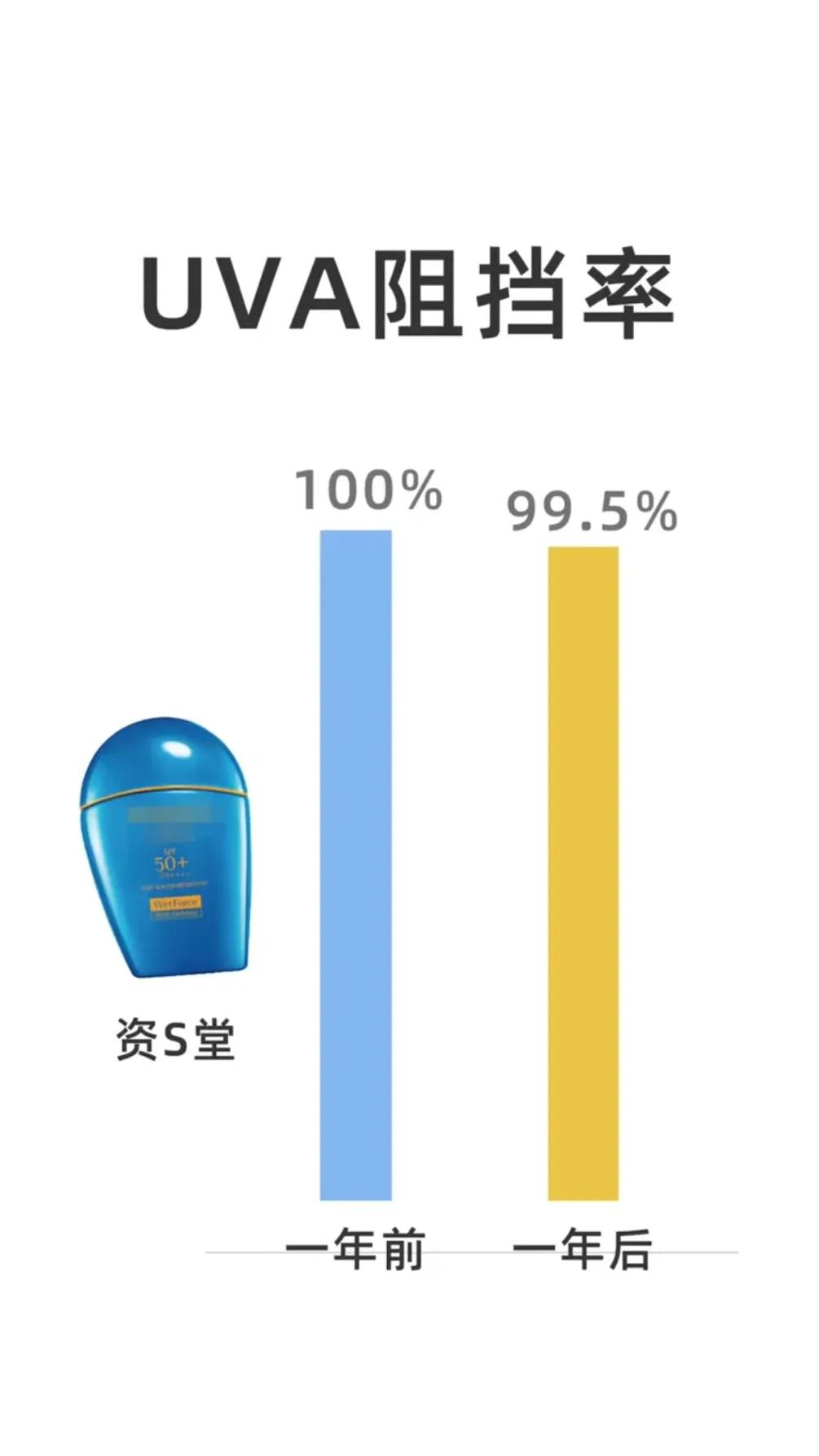 夏天白到发光的小妙招,夏天白到发光的秘诀