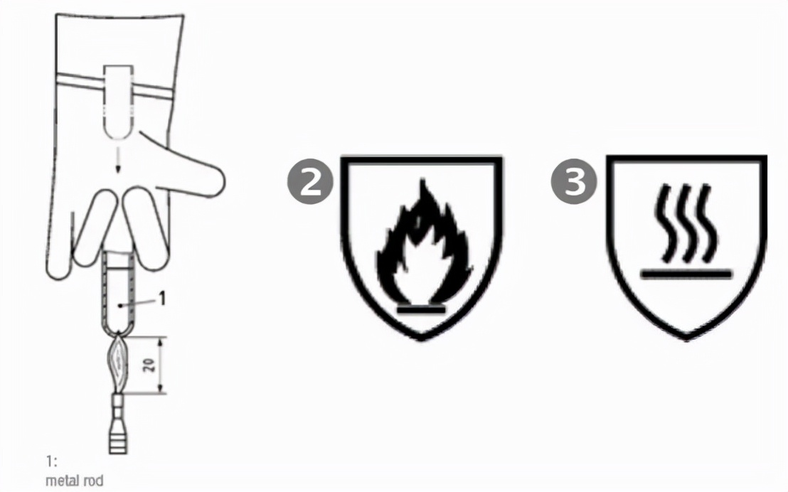 欧盟PPE指令EN407-隔热防护手套
