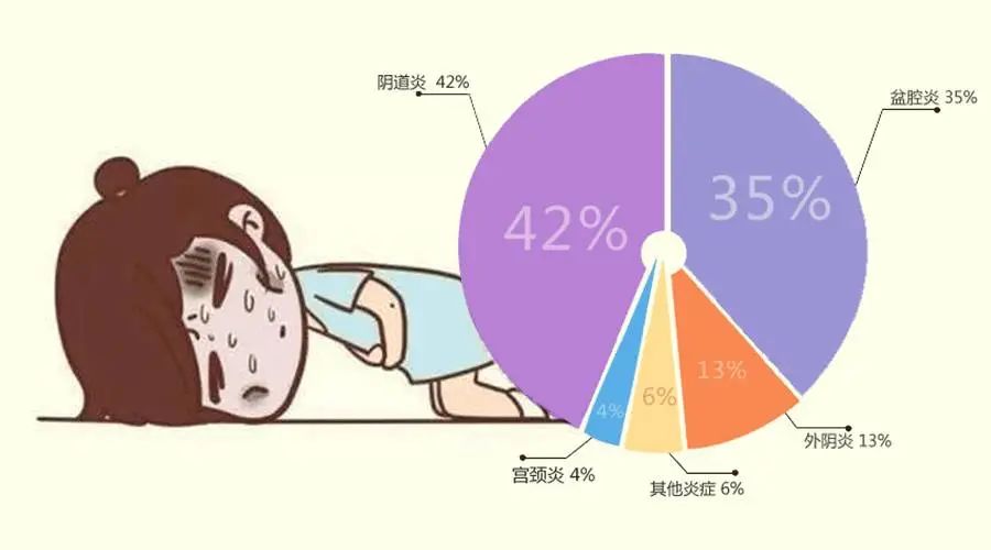 益生菌调理秘密花园,益生菌呵护秘密花园