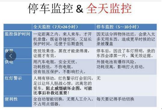行车记录仪安装支架有什么讲究,行车记录仪选择多媒体还是记录仪