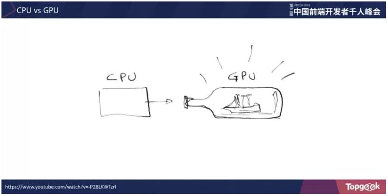 从踩坑到填坑｜淘宝Web3D应用与游戏开发实战