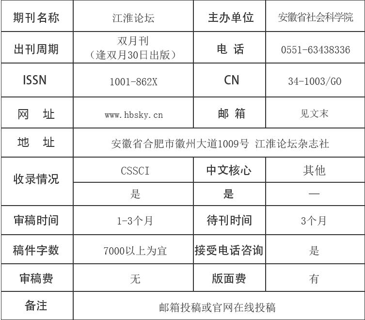 江淮论坛杂志社,江淮论坛学术界