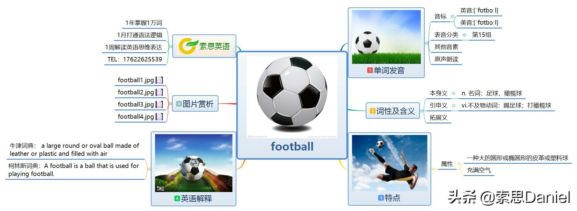 索思英语单词127个,索思英语解码单词374个