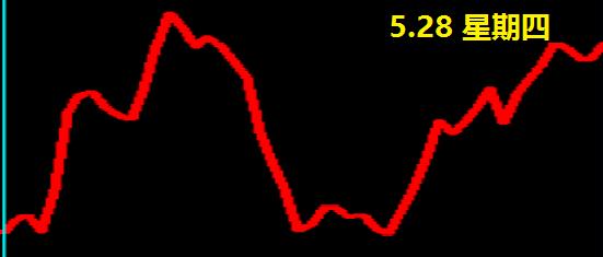 上证指数量化参数表,量化资金控盘参照上证指数
