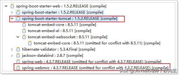 javaspringboot零基础,javaspringboot快速入门
