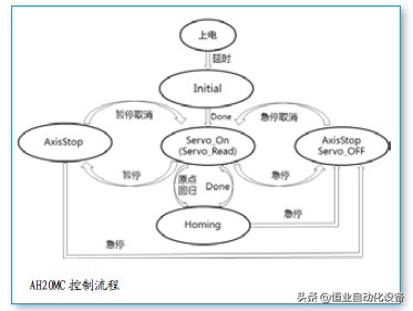 台达plcdvp系列用什么元件,台达plcdvp60es硬件接线图
