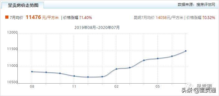 昆明是个被低估的城市,呈贡真能发展起来吗