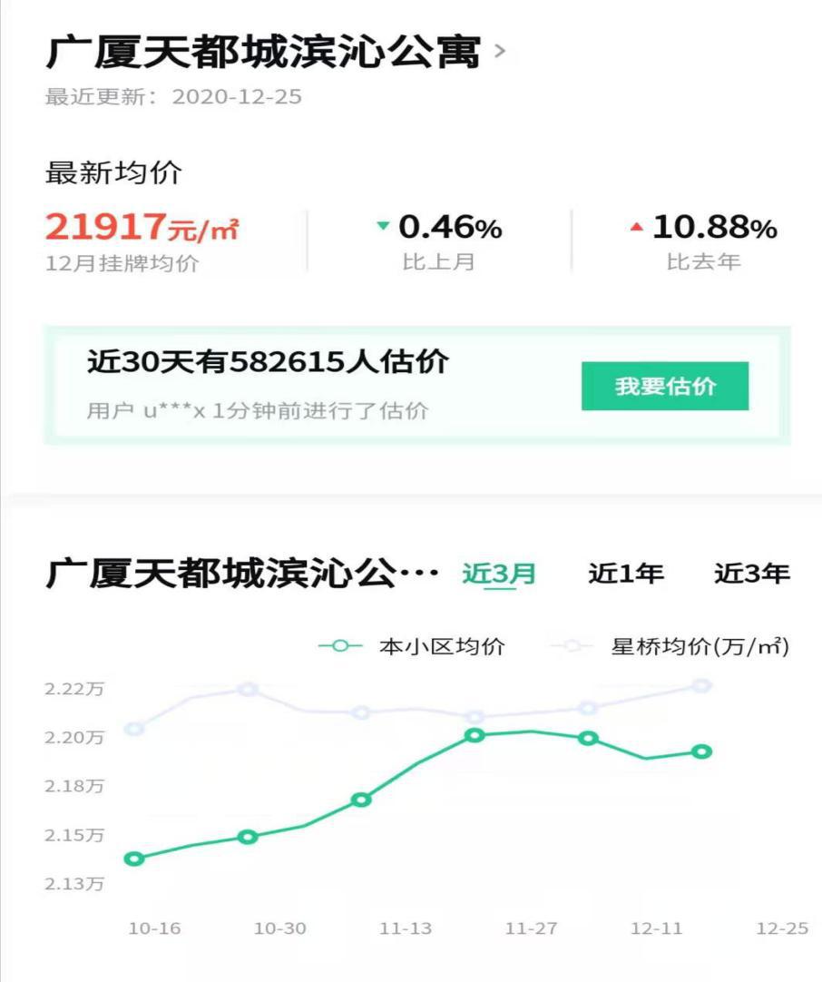 杭州天都城深度解析,杭州广厦天都城