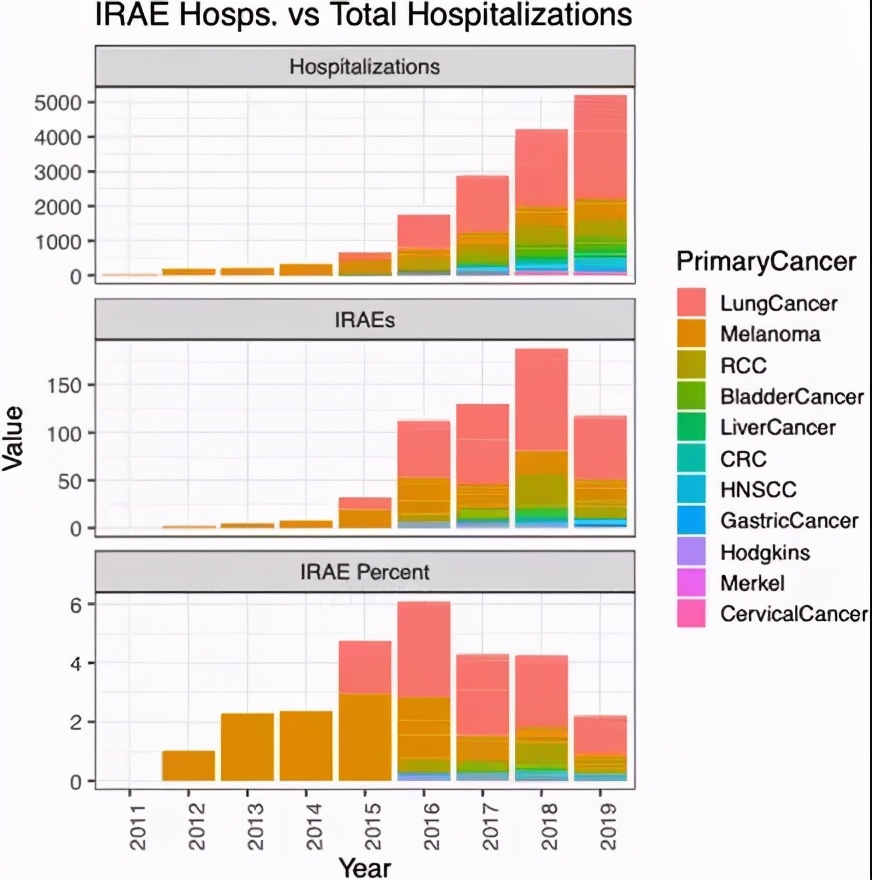 癌症免疫治疗的副作用大吗,癌症免疫治疗的优缺点