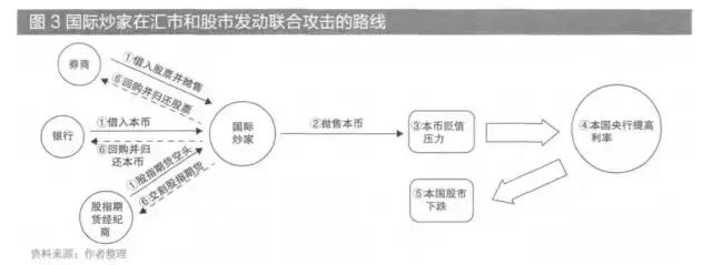 1998年香港金融保卫战全过程,1997年香港金融狙击战