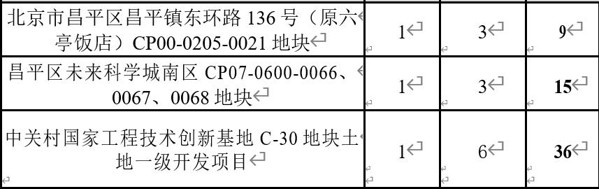 2020北京买房视频完整版,2024北京买房十大建议