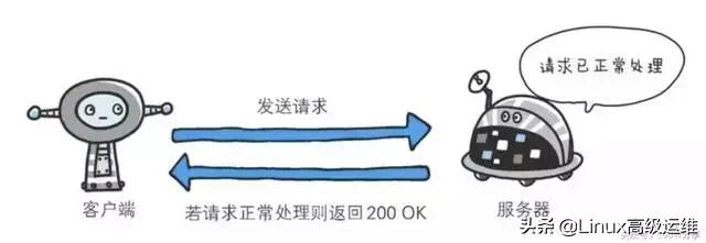 http响应状态码404表示是什么,http状态码401和404区别