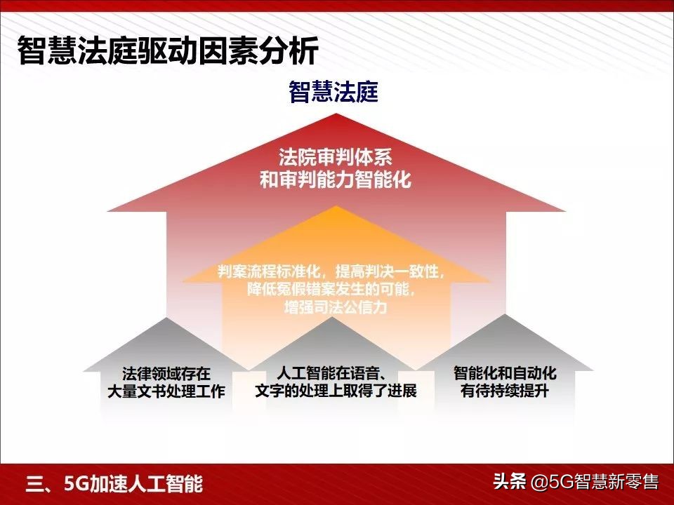 5g应用场景ppt,5g智慧教室ppt