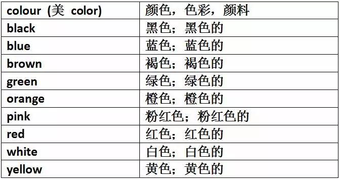 巧妙记忆初中英语1600单词,初中英语单词必背3500词汇速记