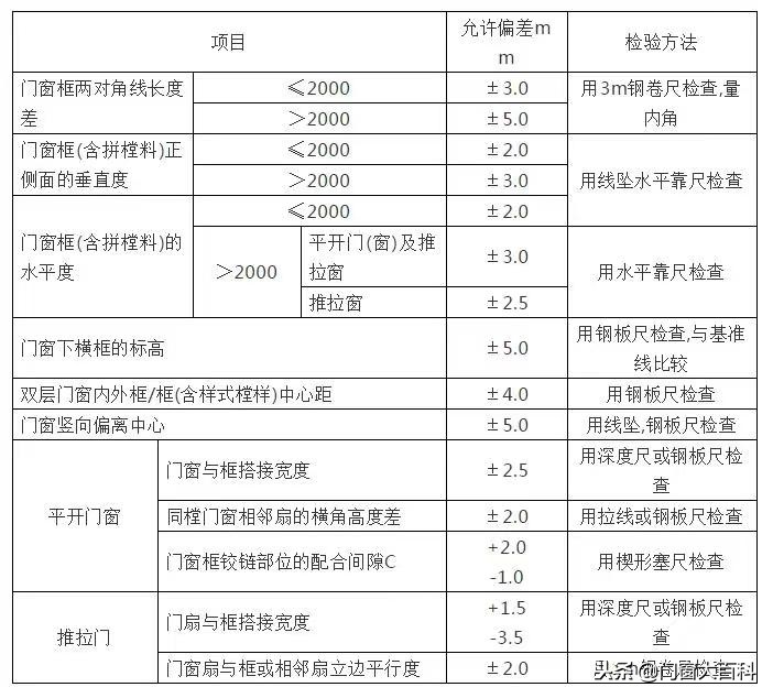 安装断桥铝门窗时要注意什么,门窗安装施工工艺流程视频