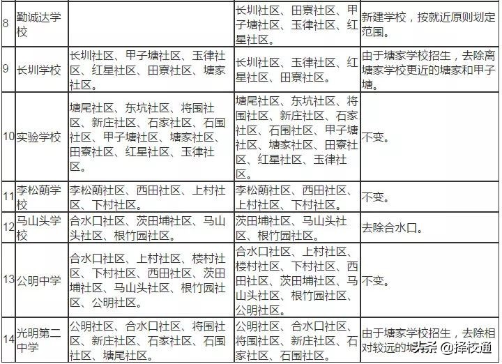 2019深圳龙岗区学区划分,深圳学区划分2023官网