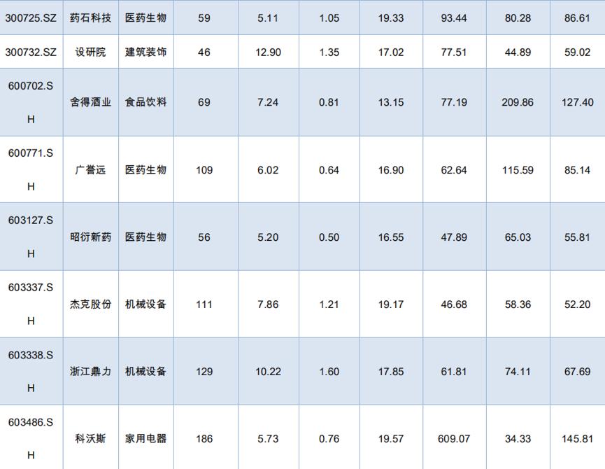 每年必炒高送转,每年必炒的一个股