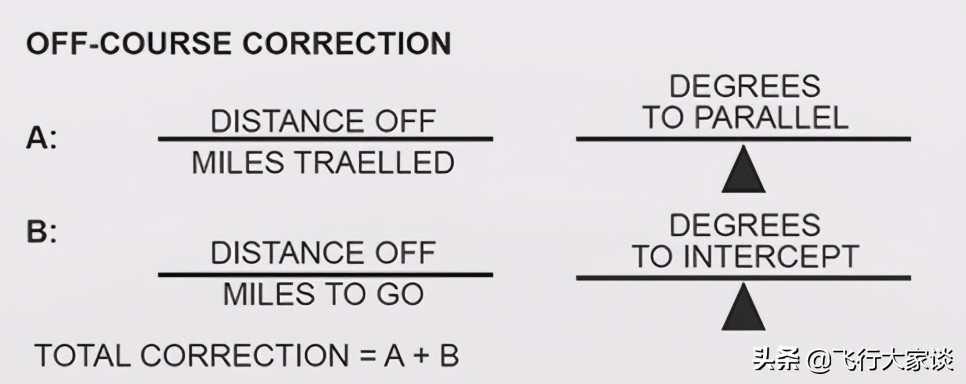 领航计算尺怎么用,5a领航计算尺怎么用