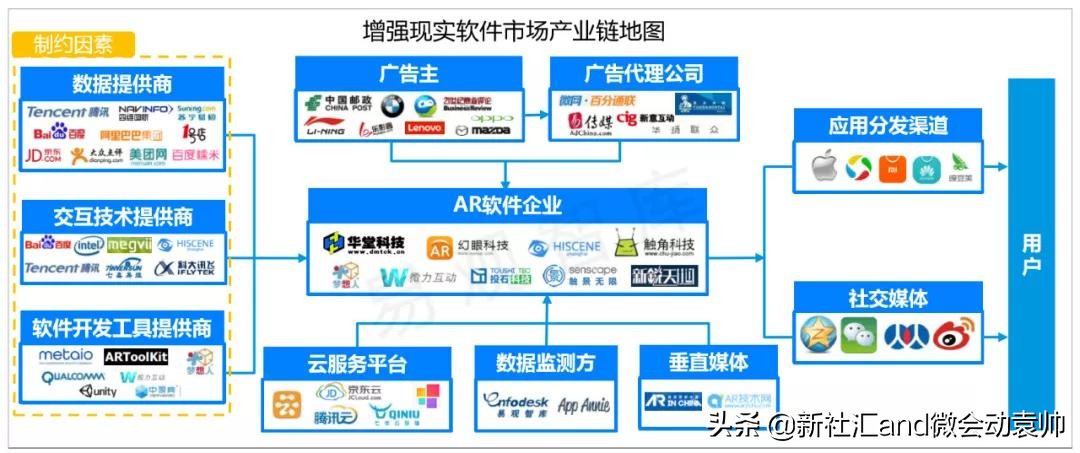 中国ar产业发展趋势,ar技术市场发展前景