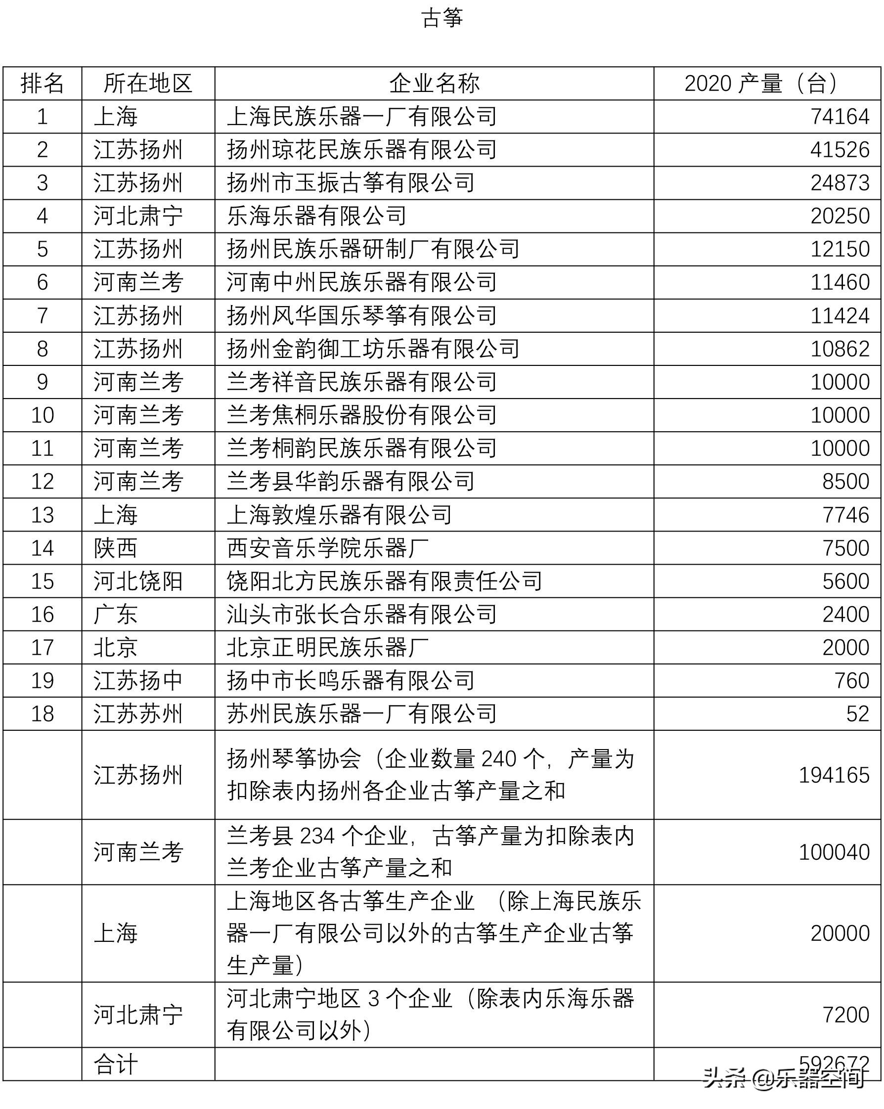 中国民族乐器有多少,中国的民族乐器品类