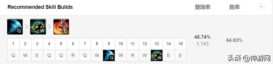 盲僧李青:为何从登上英雄联盟舞台就成为无视版本的常青树?