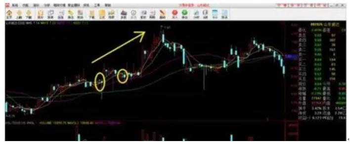 如何看懂k线的上下影线,怎么看懂日k线周k线和月k线