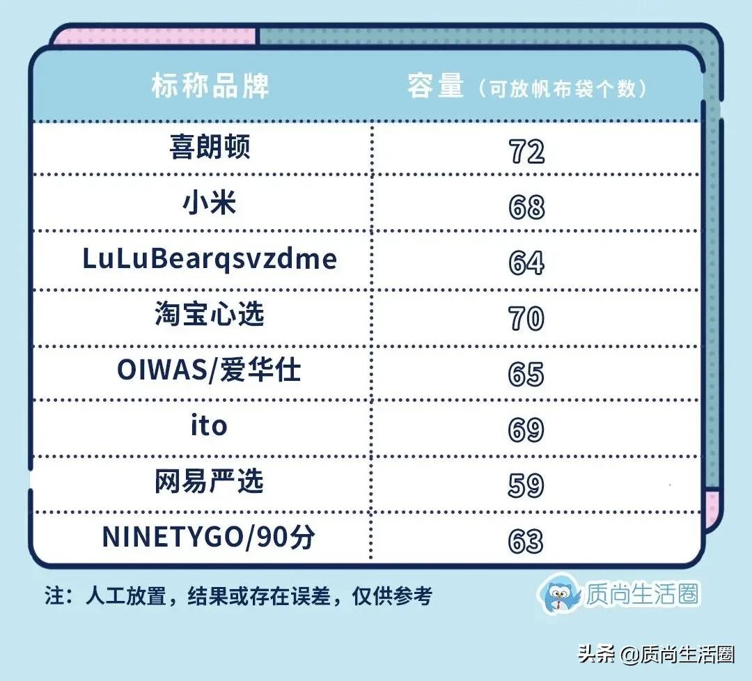 行李箱测评丨网易X选拉杆易卡阻,109元的喜朗顿侧提把不耐用