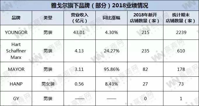 服装行业关店潮与开店潮,2020年必看的服装店经营趋势