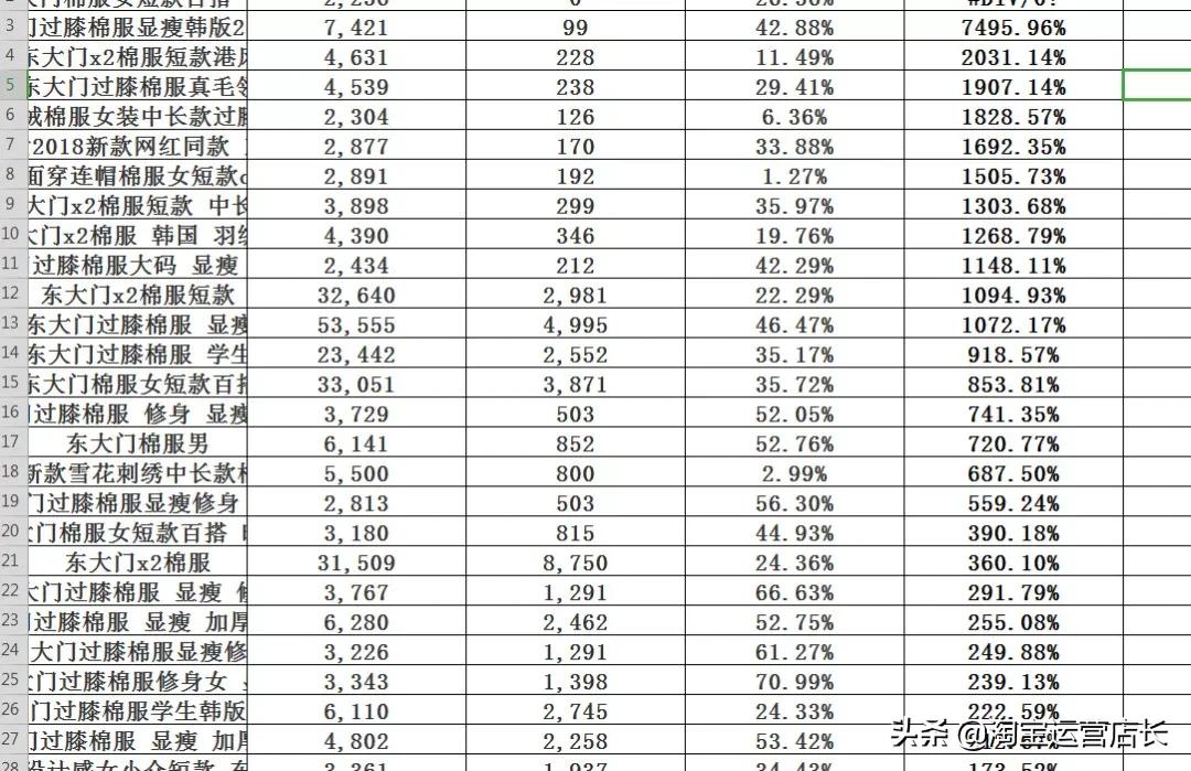 淘宝标题优化的方法和技巧爆款,淘宝优化标题影响权重吗