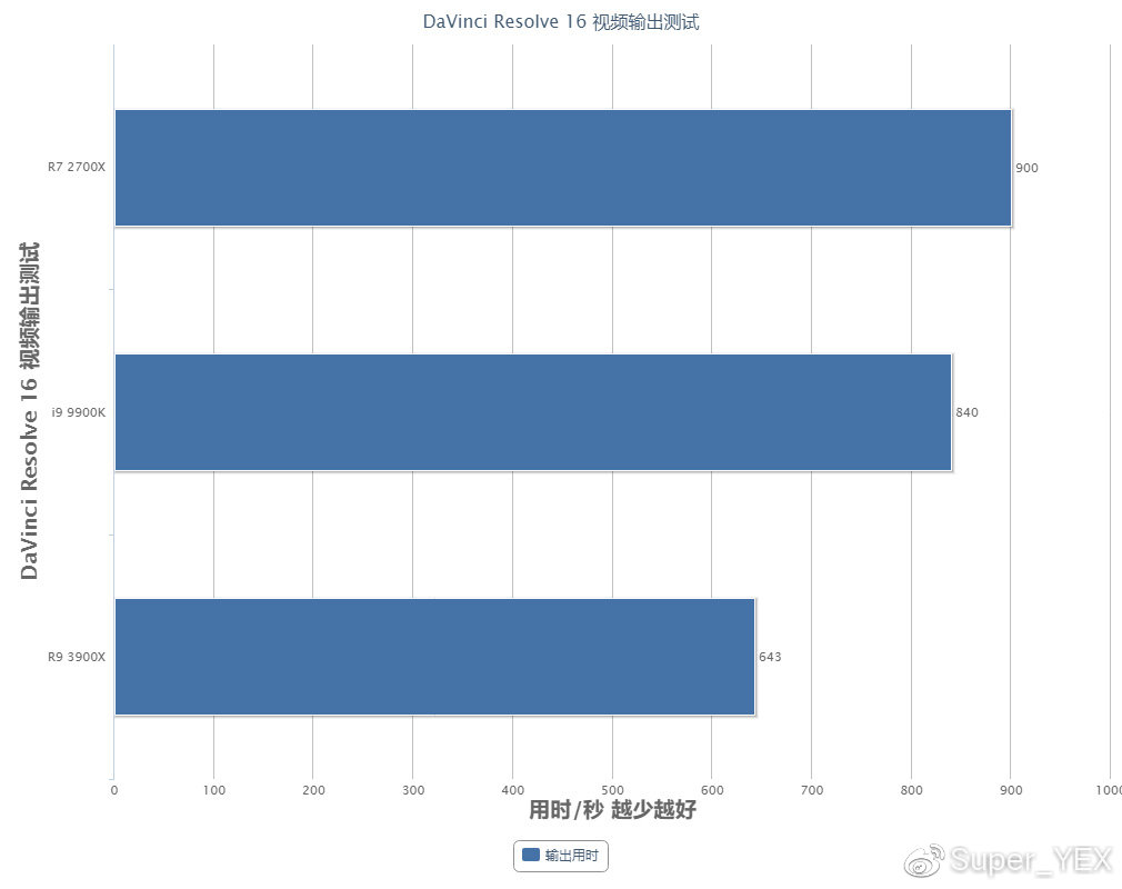 amdr93900x,amdr93900x性能怎么样