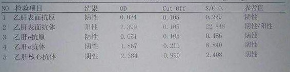 乙肝五项所说的大三阳、小三阳、大二阳、小二阳，你知道区别吗？